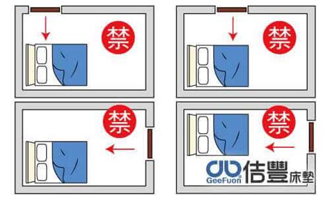 擺放床位風水圖|【風水特輯】臥室床鋪14大禁忌，擺錯恐惹桃花、生事。